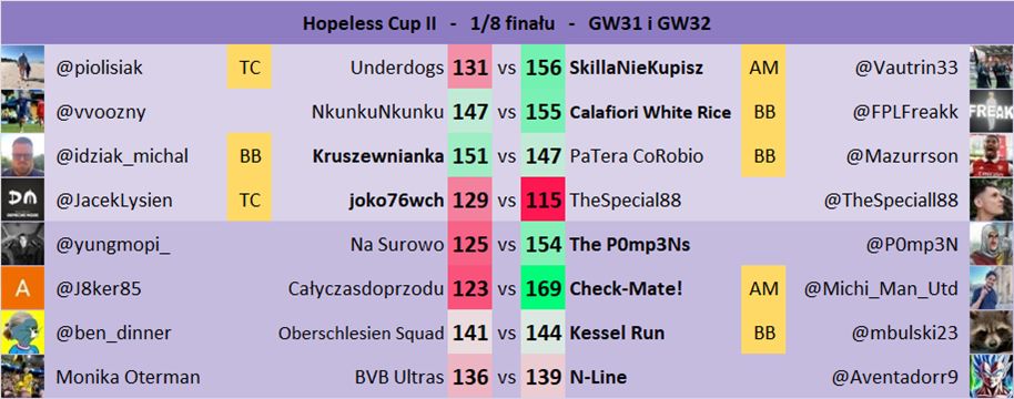 Cup - GW31 i GW32